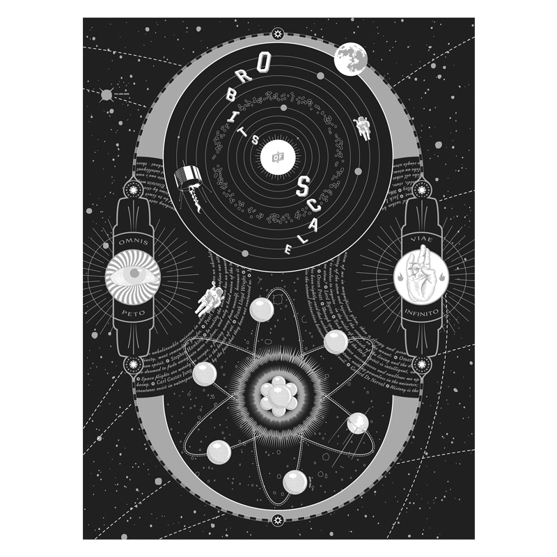 Orbits of Scale